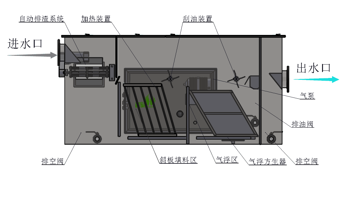 餐飲廚房自動油水分離器結(jié)構(gòu).png